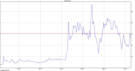 djt price|DJT Stock Price .